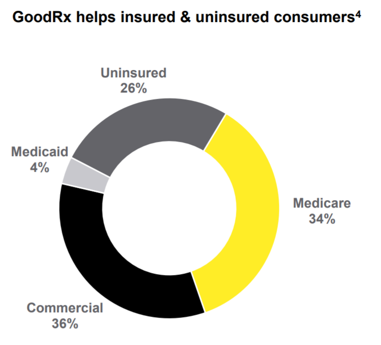 Does CVS Accept GoodRx In 2022? (All You Need To Know)