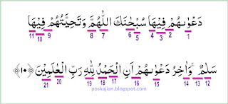  Assalaamualaikum warahmatullahi wabarakaatuh Hukum Tajwid Al-Quran Surat Yunus Ayat 10 Lengkap Dengan Penjelasannya