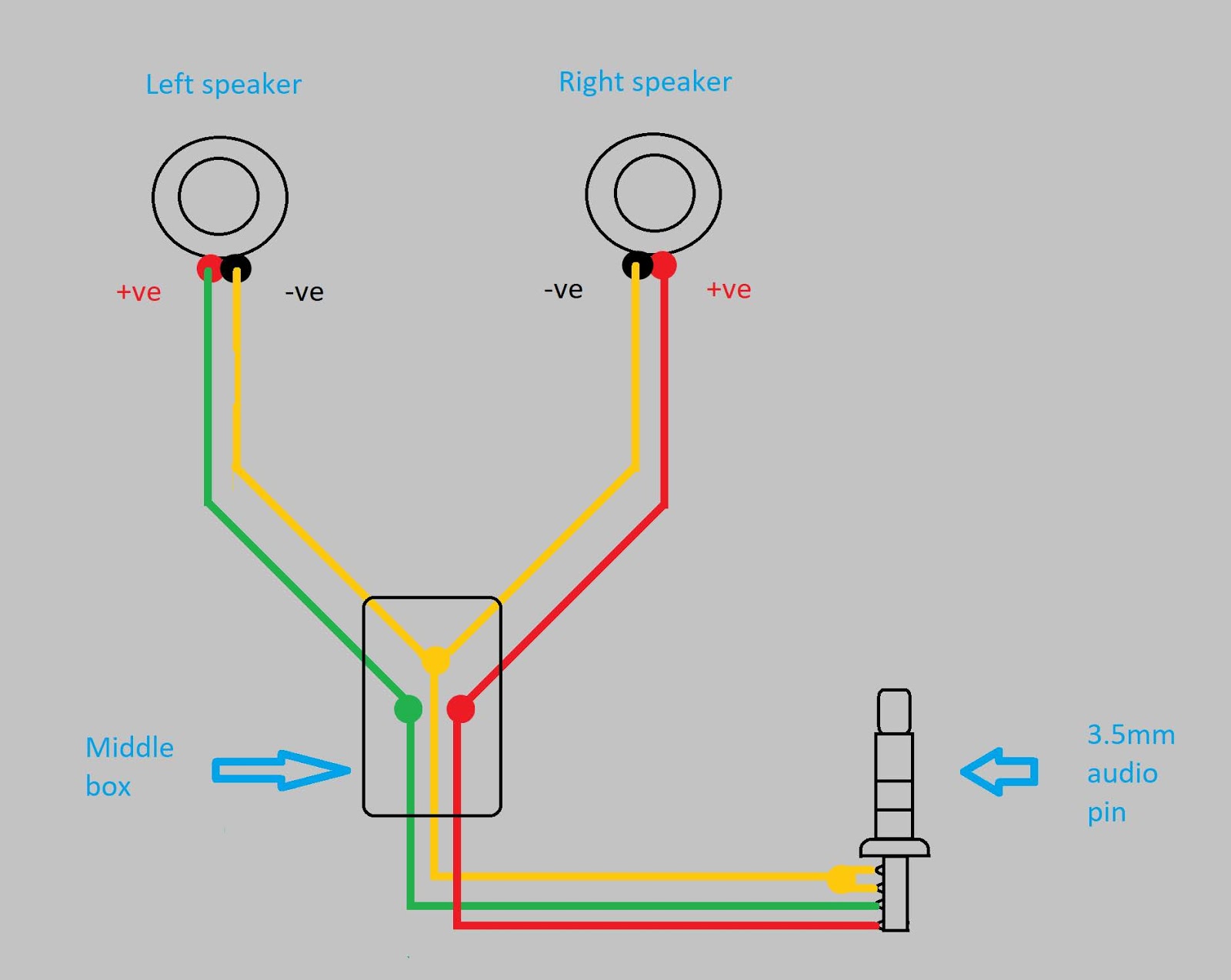 Earphone Circuit Diagram & other info