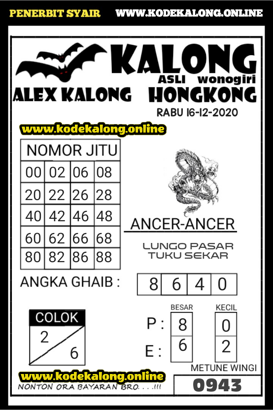 Syair Hk Petruk 16 Desember 2020