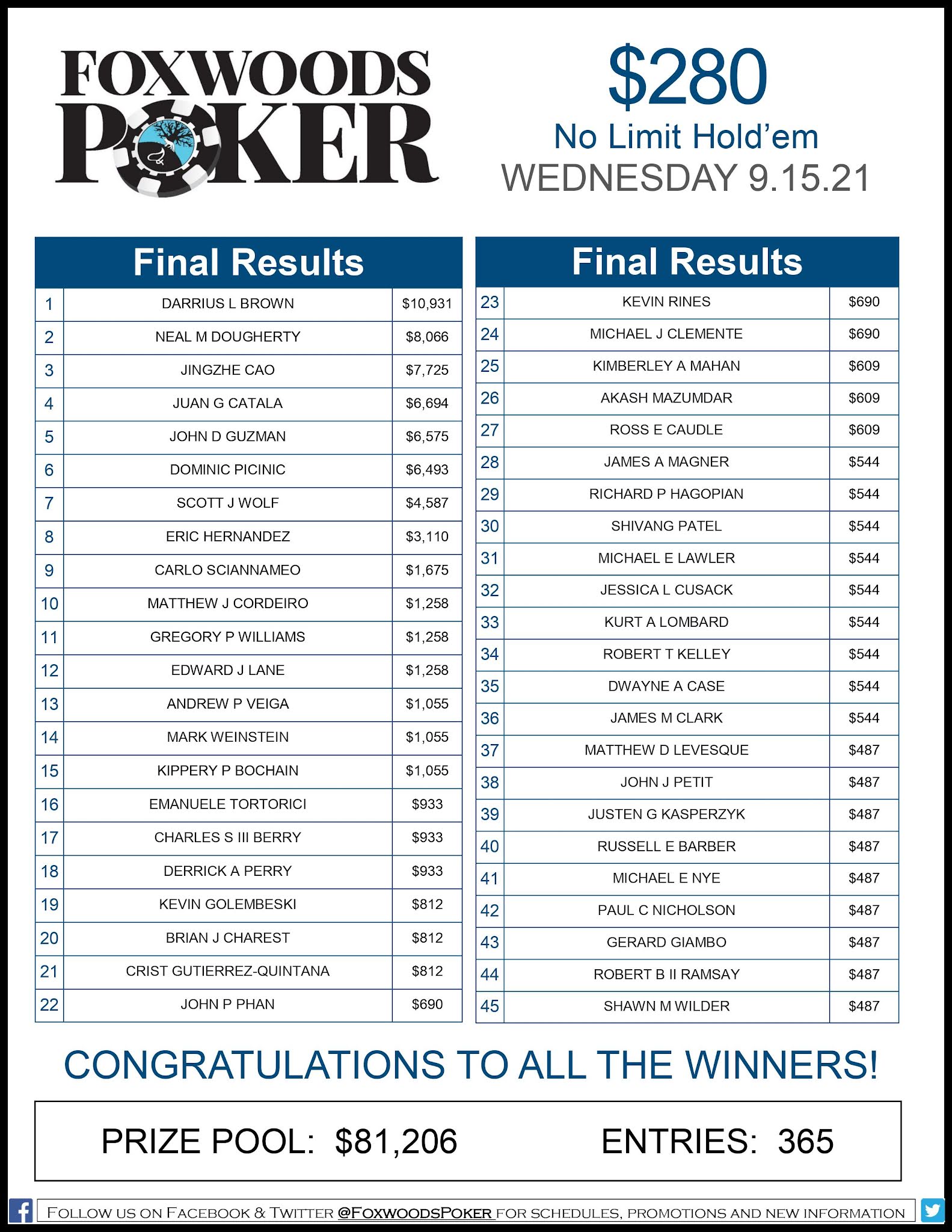 Foxwoods Poker Foxwoods Poker