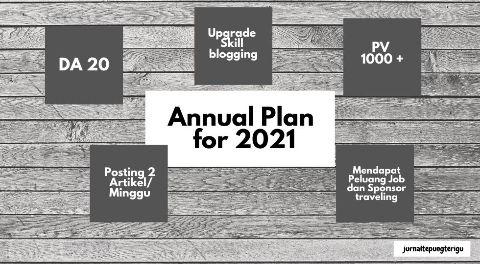 yearly content plan blogging