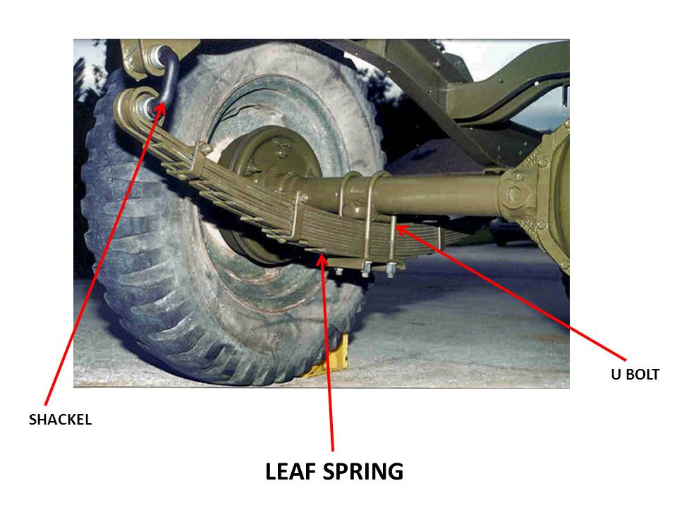 Types of Suspension Springs Helical Spring, Leaf Spring