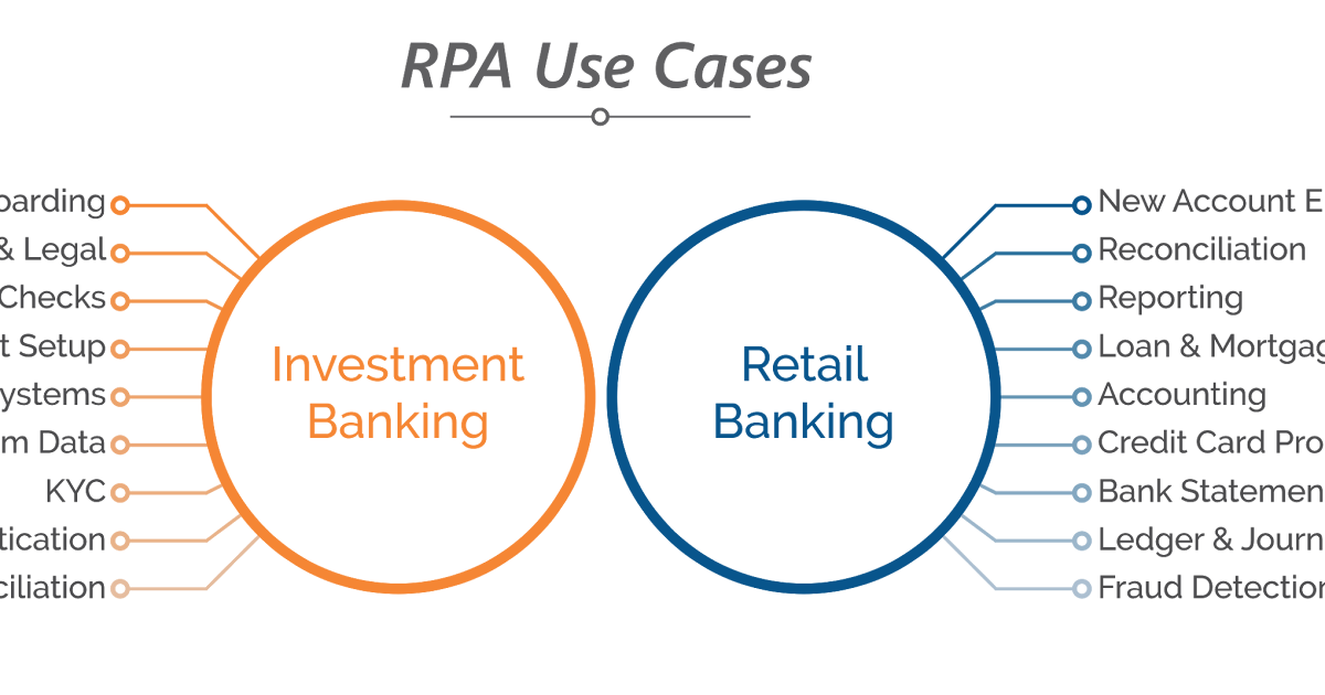 WHY RPA in Banking