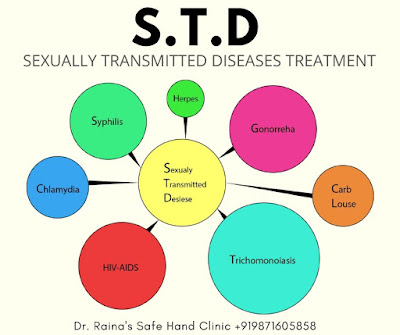  STD image