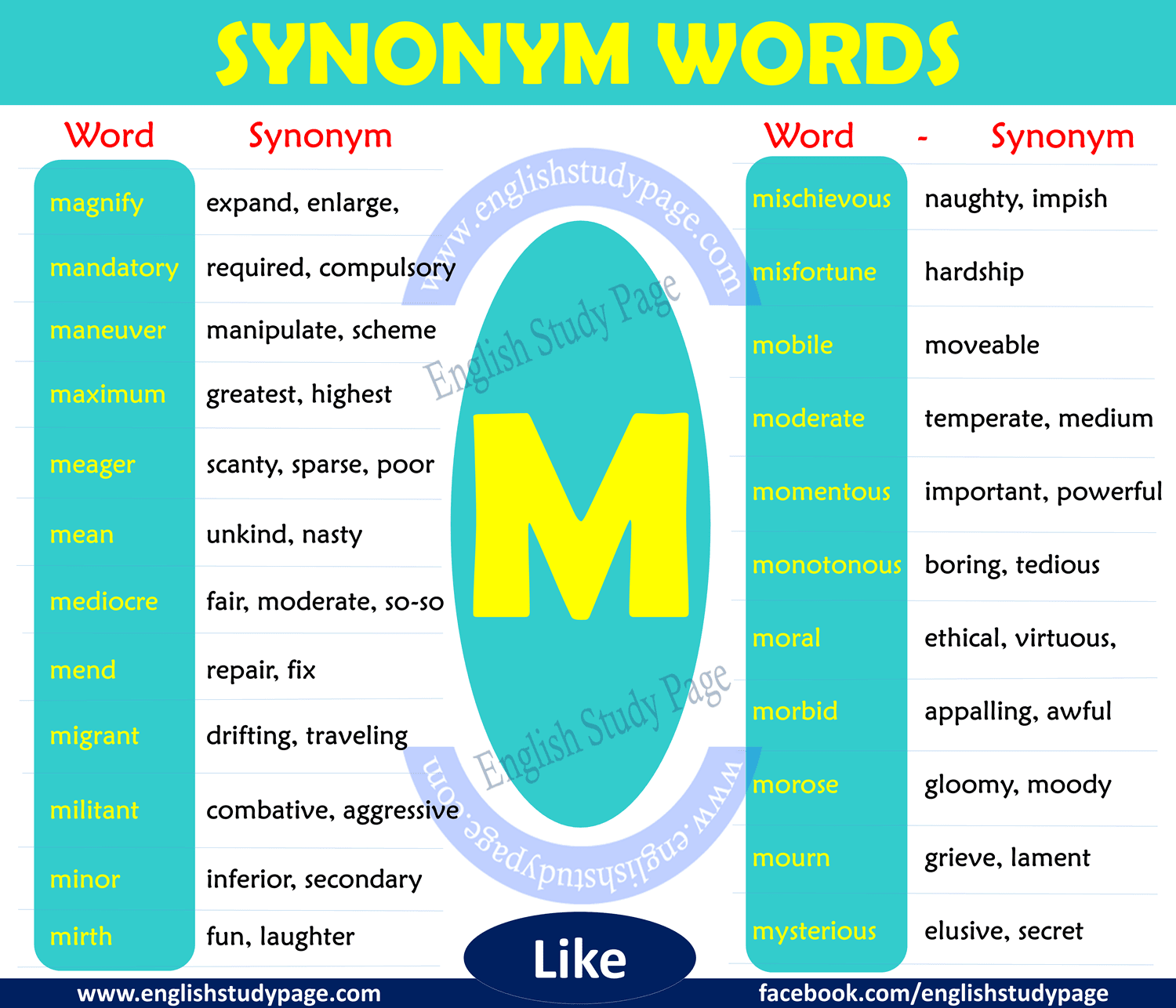 Synonym Words with M Efortless English