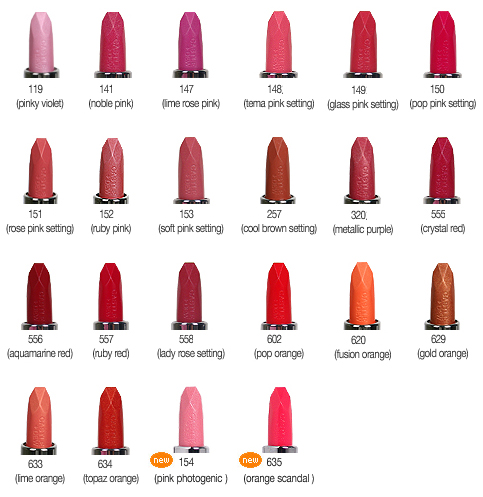 The color of your lipstick - what men think about it?