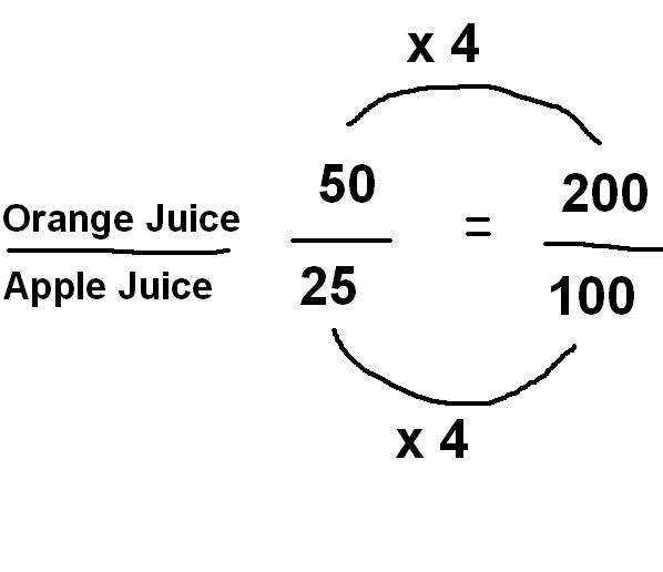 873 Math Blog (2011) Cyerra's Proportion Post