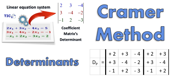 Matemáticas con Tecnología: Cramer's Method Explanation (3x3).