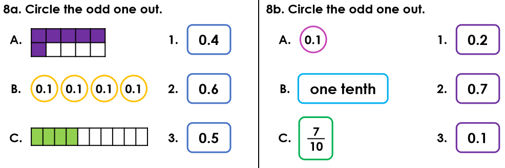 Year 4: Tenths (1/10) as decimals