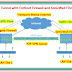 Security: FortiGate to SonicWall VPN Tunnel setup