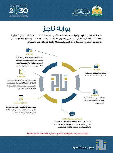 ناجز المحاكم الطلبات على القضايا