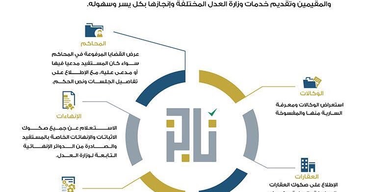 بوابة ناجز التنفيذ