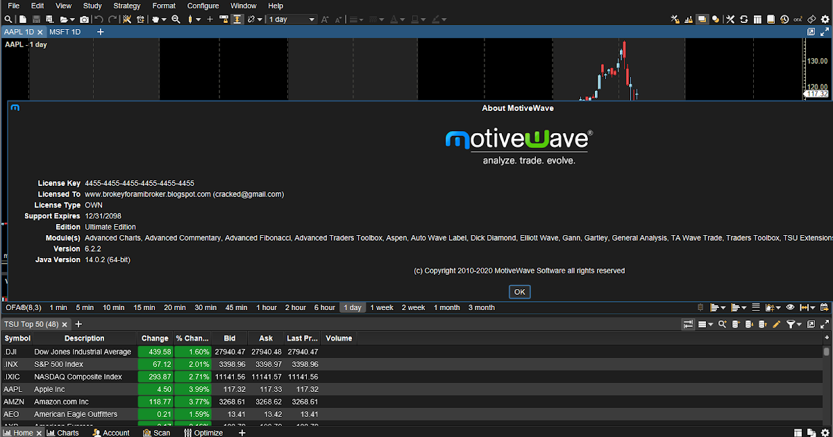 motivewave 3.4.2 ultimate edition crack motivewave 3.4.2 ultimate edition crack