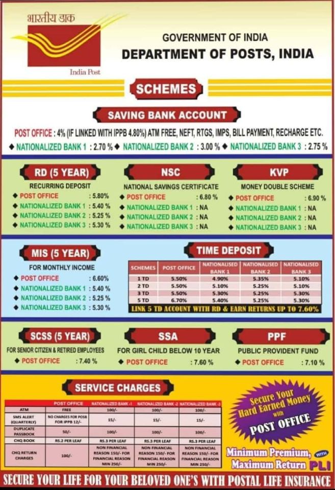 Post Office Scheme Comparative Chart with Nationalized Bank India