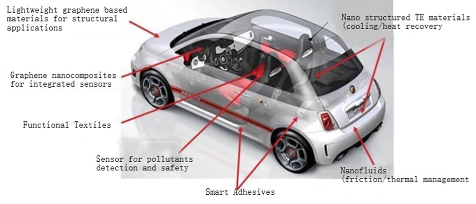 Graphene Uses: 10 Incredible Applications You Need to Know Graphene Uses: 10 Incredible Applications You Need to Know