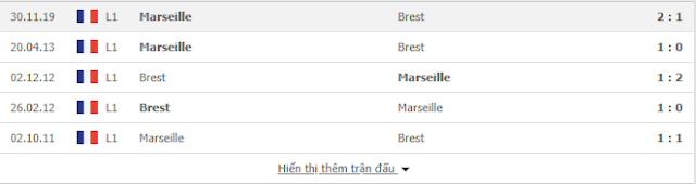 12BET Tip Brest vs Marseille, 2h ngày 31/8-VĐQG Pháp Brest2