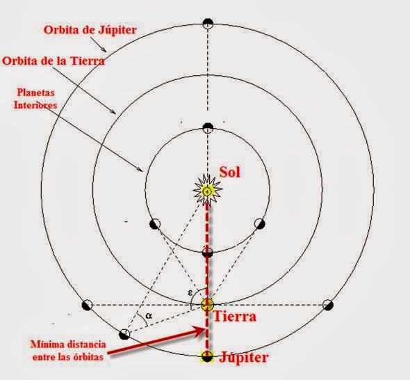 Cuarto Creciente Oposición de Júpiter 2014