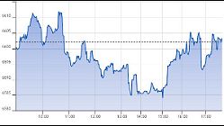 Ftse Aim Italia 07-10-2020