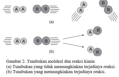 Jelaskan Pengertian Teori Tumbukan Dan Contohnya Masyog Com