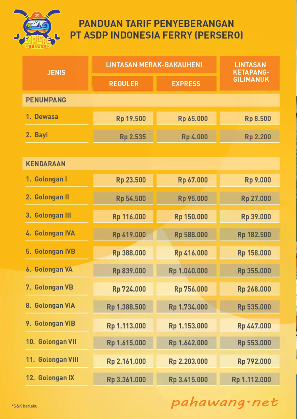 Jadwal dan Tarif Tiket Kapal Ferry Dermaga Merak Bakauheni