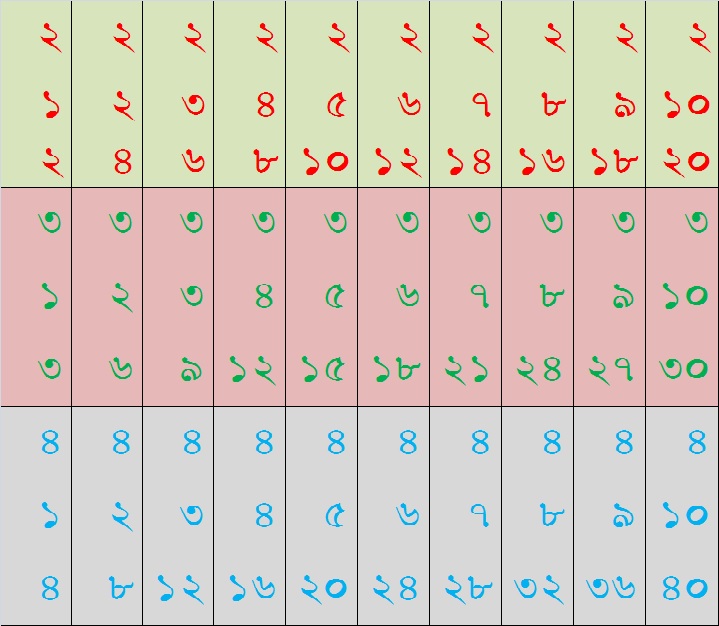 Namta (Bengali Multiplication Table)