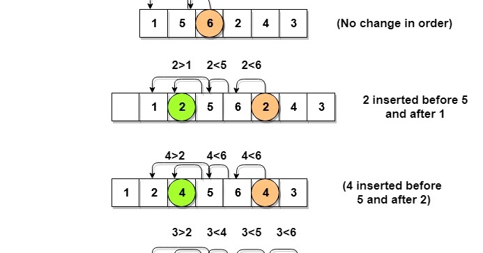Insertion Sort