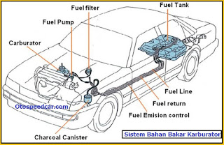 komponen sistem bahan bakar