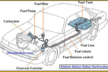 Sistem Pada Karburator - Ini Komponen Yang Membantu Sistem Karburator dapat Mensupply Bahan Bakar Dengan Baik