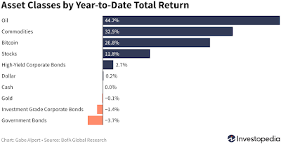 Current year return on investment in the USA