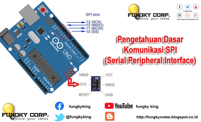Pengetahuan Dasar Komunikasi SPI (Serial Peripheral Interface)