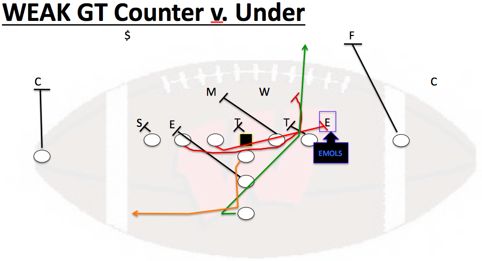 Hit'em Hard: Counter, Counter, Counter