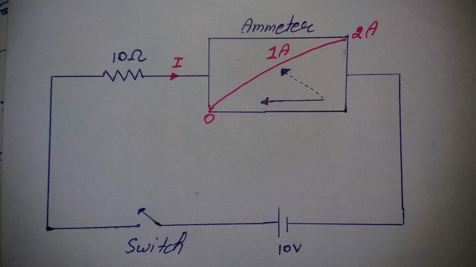 Torque in indicating Instrument (Deflecting, Controlling, Damping)