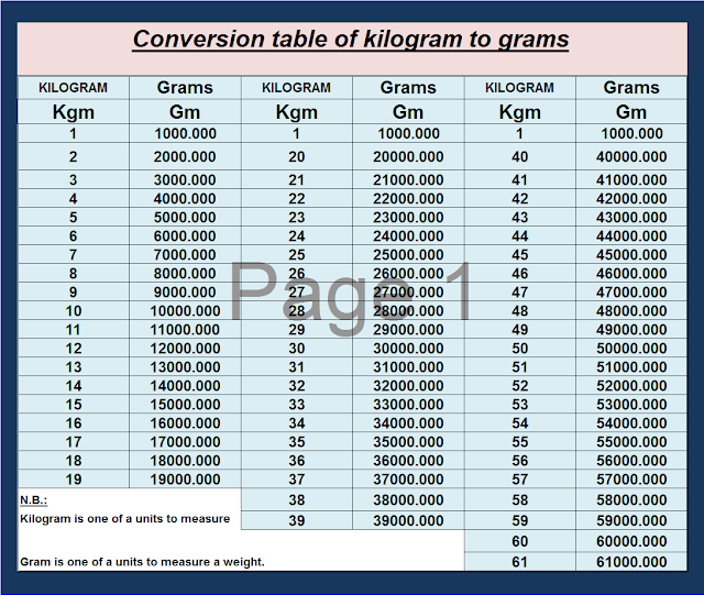 CONVERSION TABLES