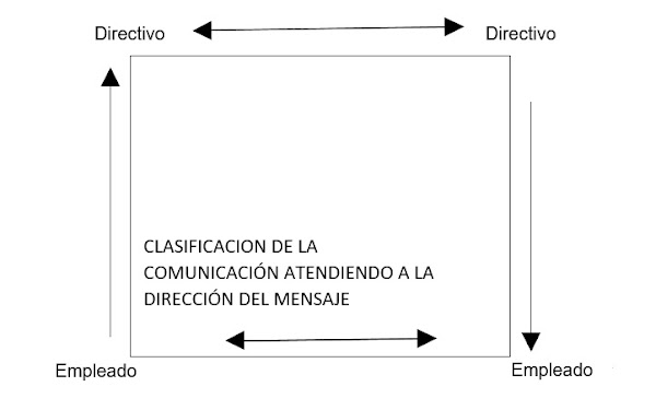 Planificación estratégica