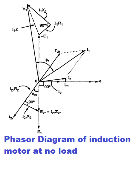 phasor diagram of induction motor at no load