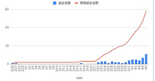 新型コロナウイルス感染症（COVID-19）の岐阜県データ