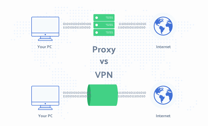 The difference between VPN and Socks5 proxy?