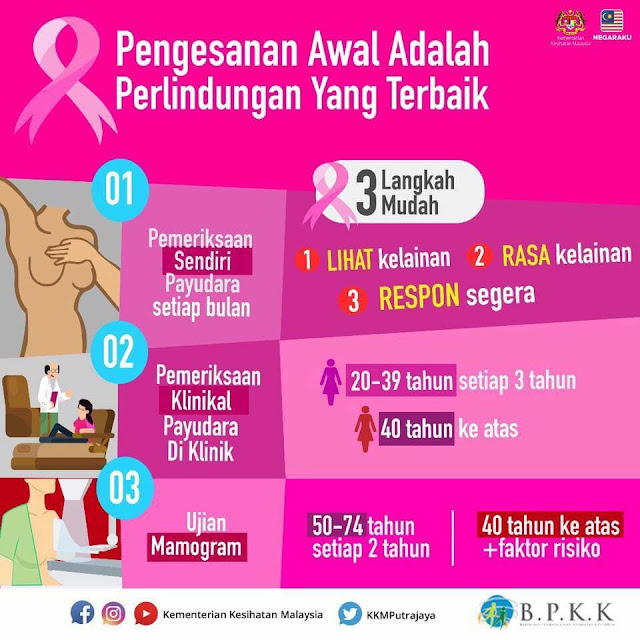 kanser payudara tahap 1