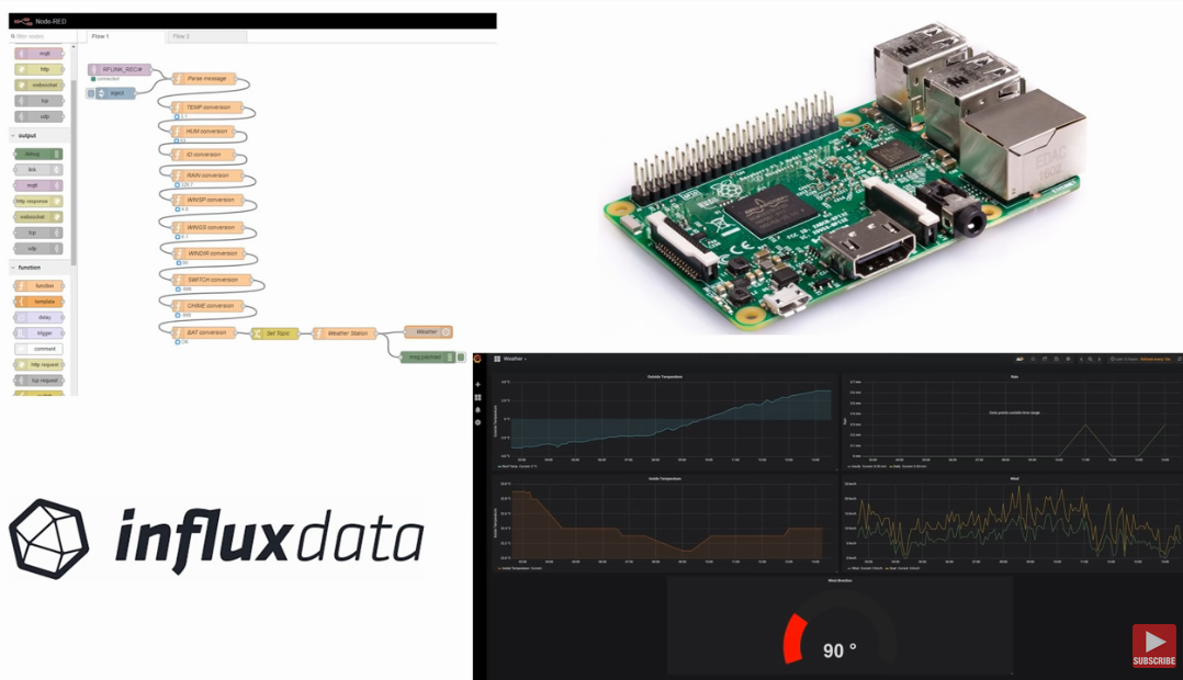 Raspberry-Pi : un centre IoT pour vos projets - MCHobby - Le Blog
