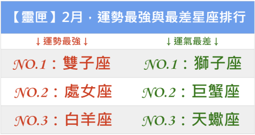 2020 最強 運勢