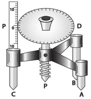 Spherometer Experiment Viva Questions And Answers