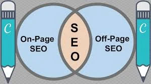 on-page and off-page seo optimization 