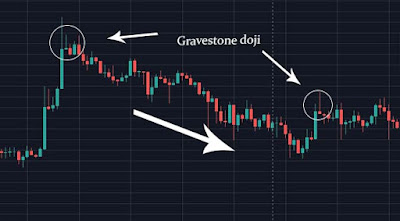 Gravestone doji