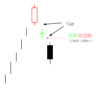 崩盤星形十字