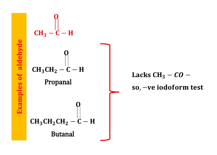 FAQ's On iodoform test CHEMISTRY