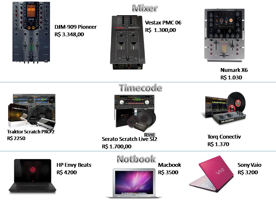 DJ SET MIX QUANTO CUSTA UM SETUP DJ PROFISSIONAL TIMECODE COMPLETO?