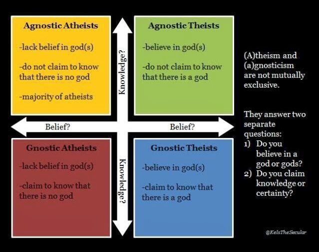 [Image: agnostic-atheist-quadrants.jpg]