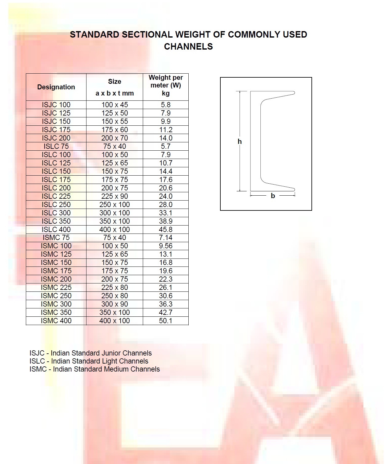 Structural Steel Channel Size Chart