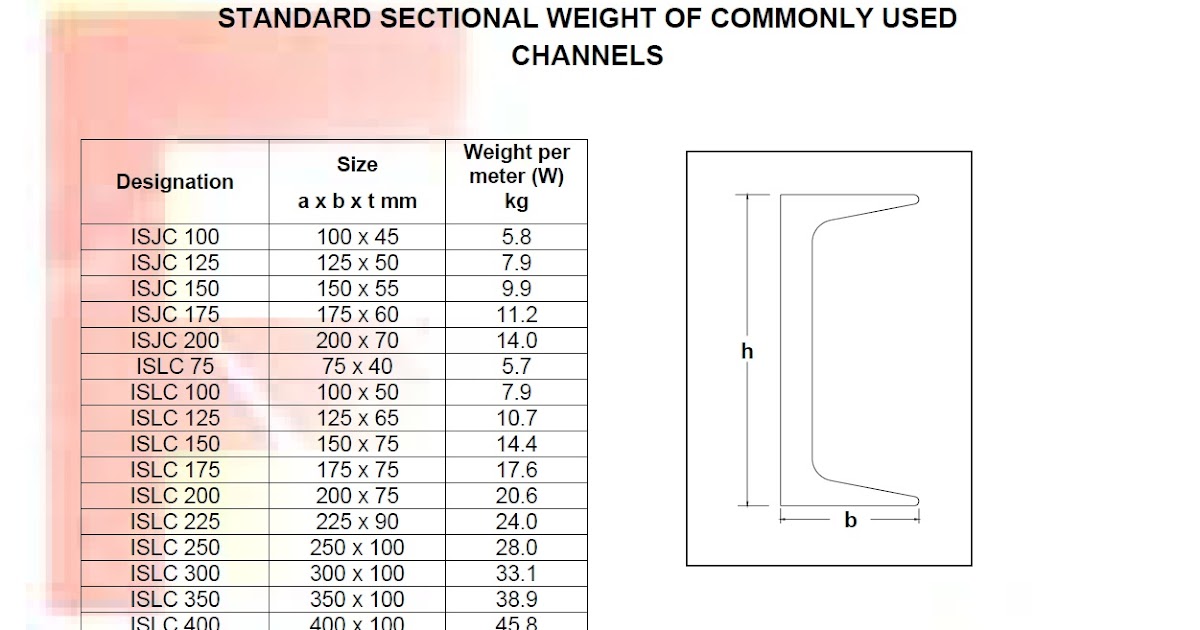 Ismc Channel Weight Chart